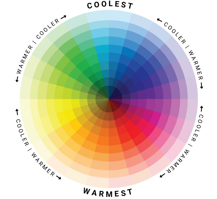 Farbanalyse – persönliche Farbpalette